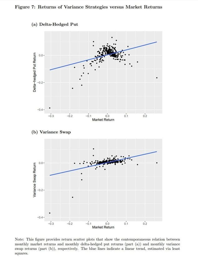 Figure7-Overview of different short volatility strategies